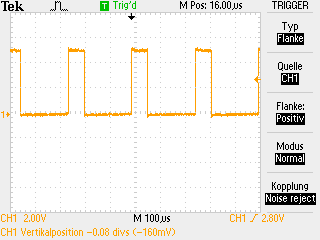 signal plot