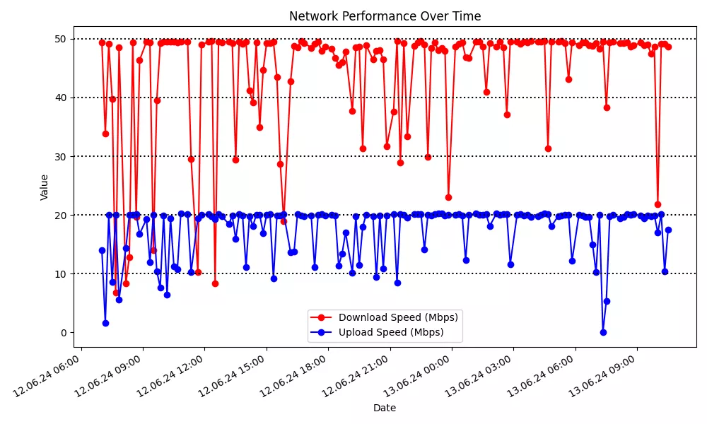 Data plot